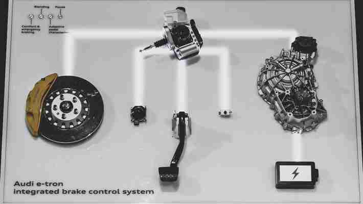 Sistema ABS: conheça mais sobre essa tecnologia e peças envolvidas