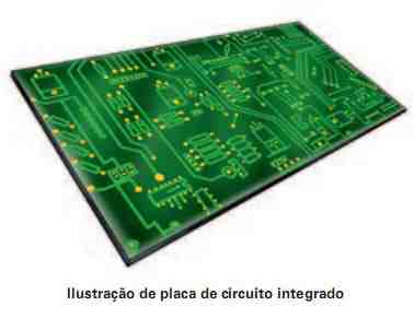 Proteção de circuito integrado