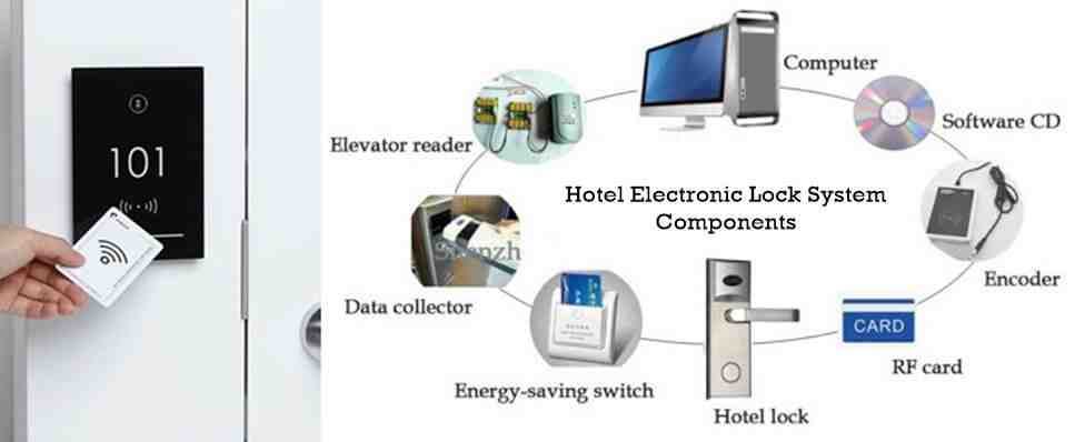 Componentes e utilidade do sistema de bloqueio eletrônico do hotel RFID